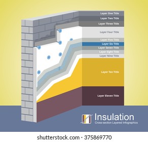 Cross-section layered scheme of a polystyrene thermal isolation. All layers of exterior insulation from base to finishing. Simple colored EPS10 vector illustration optimized for easy color changes.