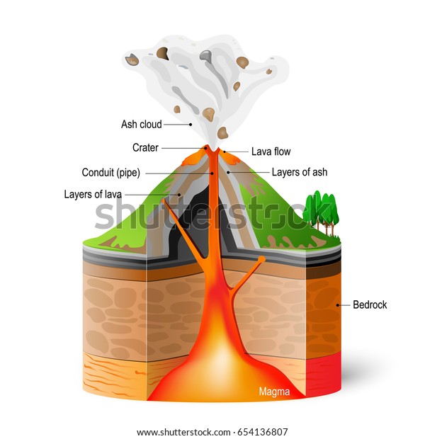 火山的横截面 白色背景上的喷发方案 矢量信息图库存矢量图 免版税