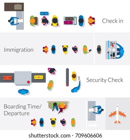 Crowd of People in Airport Banner , Top or Above View, Process, Departure