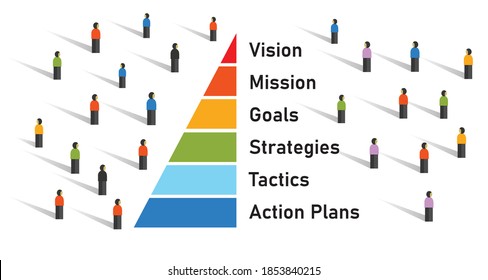 crowd with pyramid from vision mission to goals strategy to tactics and action plans management in corporation company