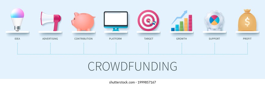 Crowdfunding banner with icons. Idea, advertising, contribution, platform, target, growth, support, profit icons. Web vector infographic in 3D style.