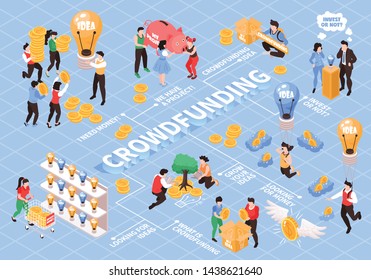 Crowdfunding isometric flowchart with creative ideas project presentation developing money source search investing blue background vector illustration