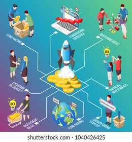 Crowdfunding isometric flowchart on gradient background with nurturing idea, investments, global fundraising for startup project vector illustration 