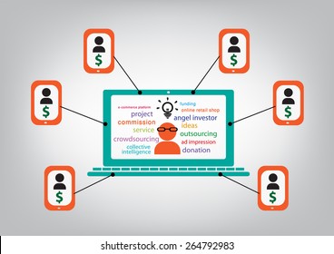 Crowdfunding and Online Business Venture transactions via Social Media websites or Computer devices.  Editable EPS10 vector and jpg illustration. 