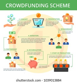 Crowdfunding project campaign concept flat flowchart scheme design with main steps on yellow coin background  vector illustration 
