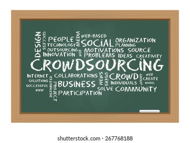Crowdsourcing word cloud on chalkboard