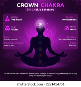 Crown Chakra, Sahasrara Symbol Location and Position in human body-vector illustration