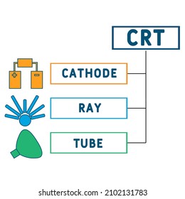CRT - Cathode Ray Tube acronym. business concept background.  vector illustration concept with keywords and icons. lettering illustration with icons for web banner, flyer, landing pag