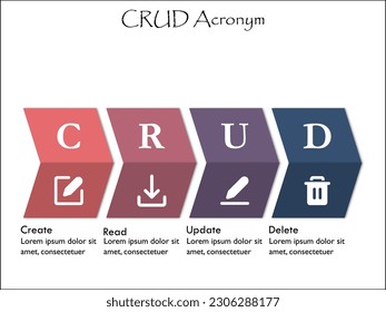 CRUD - Crear, leer, actualizar, eliminar siglas. Plantilla infográfica con iconos