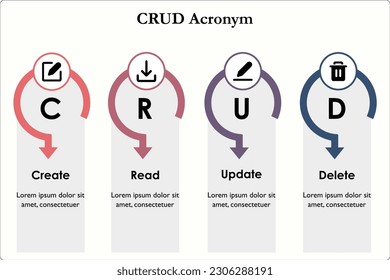CRUD - Create, Read, Update, Delete Acronym. Infographic template with icons