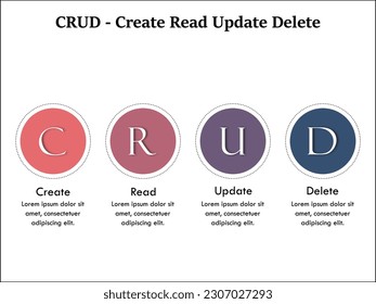 CRUD - Create, Read, Update, Delete Acronym. Infographic template with icons