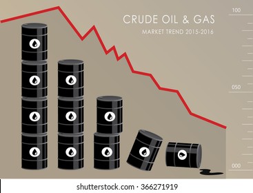 Crude Oil Chart / Oil Market Trend 