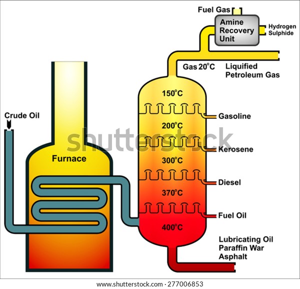 Crude Oil Distillation 库存矢量图 免版税 277006853