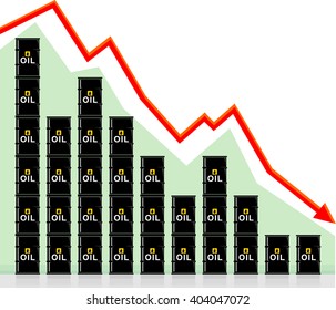 Crude Oil Downtrend Graph