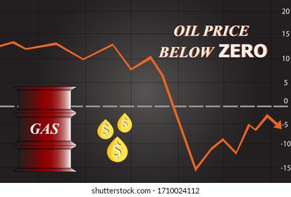 Crude oil or gas price hitting below zero at US stock market, abstract illustration with barrel, oil droplet, text and diagram. Stock and market crisis. Graph falling down and plummet.