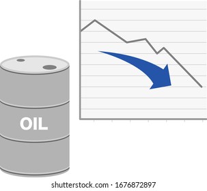 Crude oil price chart: An illustration showing the price drop.