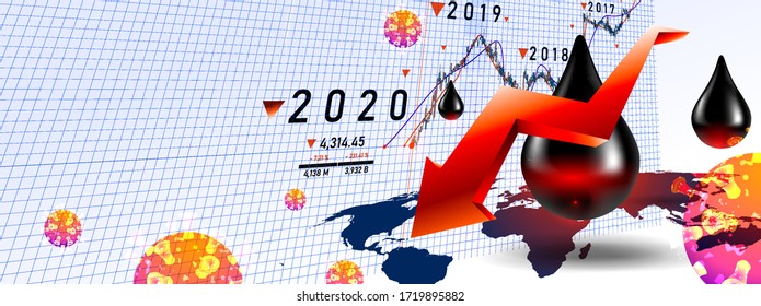 Crude oil price stock exchange trading falling down to crisis. Candle stick graph chart with indicator .Corona virus or covid-19 impact oil crisis in 2020