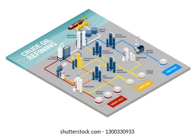 Crude oil refining process infographic and final products, oil industry and production