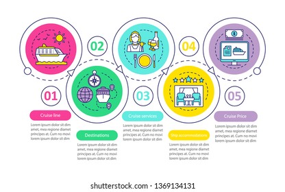 Cruise information vector infographic template. Cruise destinations, services. Business presentation design elements. Data visualization with steps and options. Process timeline chart. Workflow layout