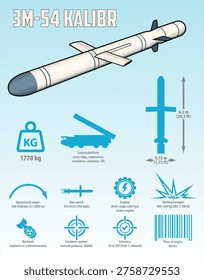 cruise missile 3M-54 Kalibr vector infographic