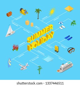 Cruise Ships Travel and Tourism Infographics Concept Card Poster 3d Isometric View Nautical Journey. Vector illustration of Vacation on a Boat