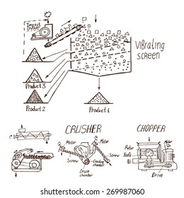 crushing and grinding materials,
a sketch of the grinding process