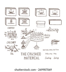 crushing and grinding materials,
a sketch of the grinding process