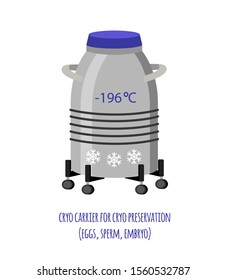 Cryo Carrier For Cryo Preservation (eggs, Sperm, Embryo). Storage Tank. Cryo Bank. IVF. Egg, Sperm And Embryo Donation And Storage. Vector Illustration.