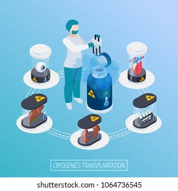 Cryonics cryogenics transplantation isometric round composition with images of organs in containers and medical worker character vector illustration