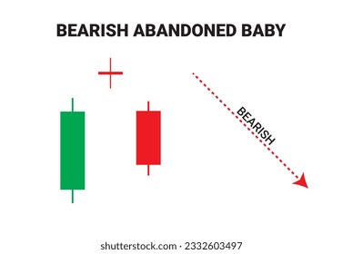 Crypto Bearish Abandoned baby candlestick chart patterns for Trading signal. Candlestick chart pattern for cryptocurrency, stock market, and forex trading. Online trading and stock market learning.
