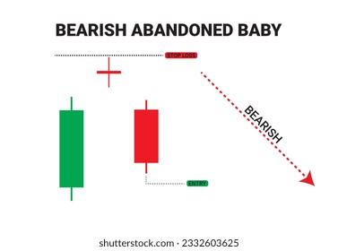 Crypto Bearish Abandoned baby candlestick chart patterns for Trading signal. Candlestick chart pattern for cryptocurrency, stock market, and forex trading. Online trading and stock market learning.