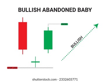 Crypto Bullish Abandoned baby candlestick chart patterns for Trading signal. Candlestick chart pattern for cryptocurrency, stock market, and forex trading. Online trading and stock market learning.