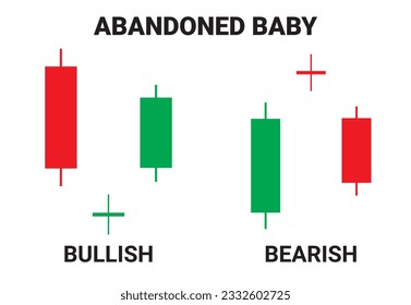 Crypto Bullish and Bearish Abandoned baby candlestick chart patterns for Trading signal. Candlestick chart pattern for cryptocurrency, stock market, and forex trading. Online trading and stock market.