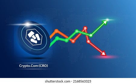 Crypto.Com coin blue. Cryptocurrency token symbol with stock market investment trading graph green and red. Economic trends business concept. 3D Vector illustration.