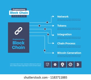 Crypto Currency Block chain process, Currency analyze, Bitcoin Blockchain building, Blockchain Transaction and Buy Sell process, Index fund cycle, Blockchain and crypto mining