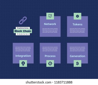 Crypto Currency Block chain process, Currency analyze, Bitcoin Blockchain building, Blockchain Transaction and Buy Sell process, Index fund cycle, Blockchain and crypto mining