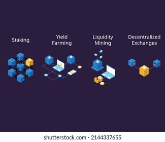 crypto currency with different type of earning such as stacking and yield farming with defi platform