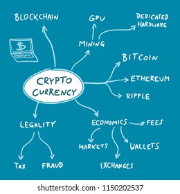 Crypto currency flowchart - blockchain business problems and coin issues. Vector graphics.