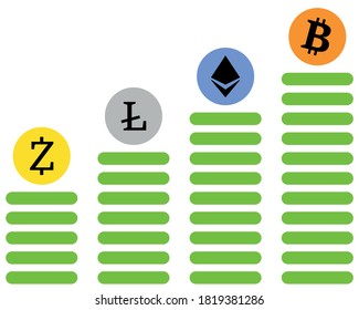 Crypto Currency  price evolution 
on the stock market