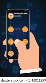 Crypto currency technology concept. Hand holds mobile phone with cryptocurrency bitcoin for trading, buying, selling, mining bitcoins and transfer to personal wallet.