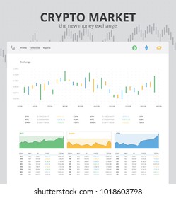 Crypto Market Application UI UX Vector illustration