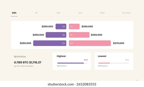 Crypto Trading and BTC Performance Dashboard UI Design