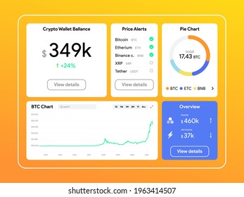 Crypto wallet. Bitcoin and other cryptocurrency dashboard. Investing statistics. Stock analytics. Coin growth chart. Pie chart. Trader statistic. Finance screen web page. Vector illustration mock up.