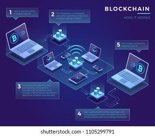 Cryptocurrency blockchain scheme, money exchange market, bitcoin, vector