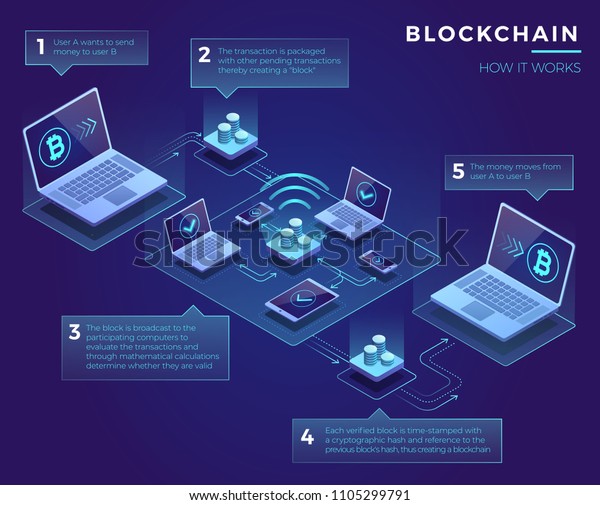 Cryptocurrency Blockchain Scheme Money Exchange Market Stock Vector ...