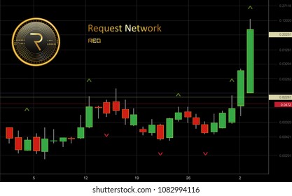 Request Network Chart