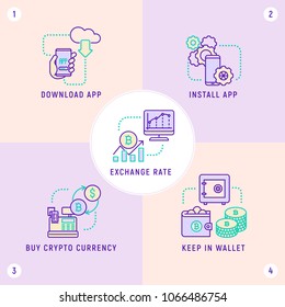 Cryptocurrency concept: download app, install app, buy cryptocurrency, keep in wallet, exchange rate. Modern vector illustration.