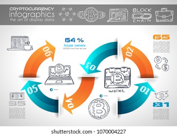 Cryptocurrency concept hand drawn doodle designs like: blockchains, software wallet, exchanges, data mining, nodes and so on