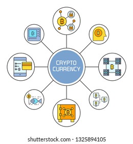 cryptocurrency and finance technology concept diagram infographic
