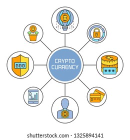 cryptocurrency and finance technology concept diagram infographic